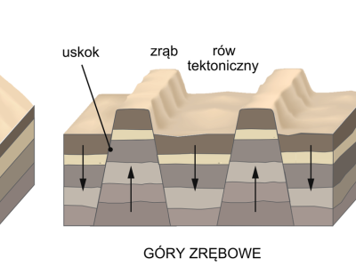 Wykorzystanie aktywizujących form nauczania drogą do sukcesu ucznia. (1)